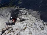 Parkirišče Alpspitzbahn - Alpspitze